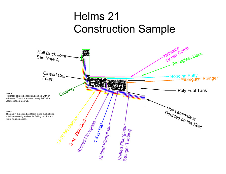 Helms Boats Construction